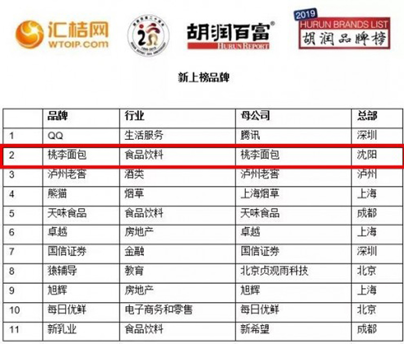 918������(�й���)���¹ٷ���վ