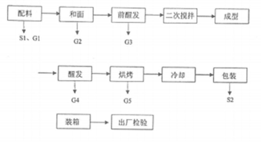 918������(�й���)���¹ٷ���վ